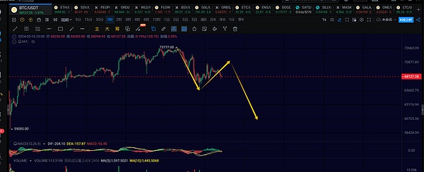 比特币现金或将迎来新一轮上涨行情：深度技术分析