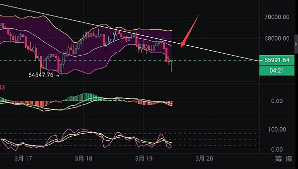 加密世界的六大支柱：HyperEVM强势登场，挑战以太坊霸主地位