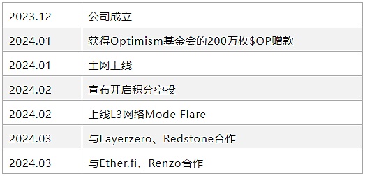 以太坊触底反弹？市场正在酝酿惊喜