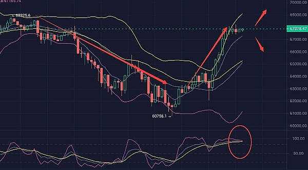 11.1 比特币年内能否突破35000？市场走势深度解析
