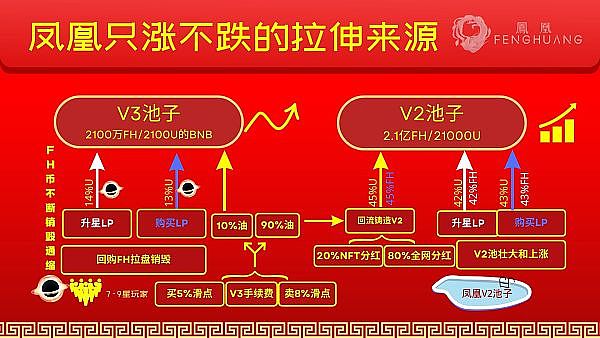当现实资产遇见NFT：一场价值万亿的数字化革命