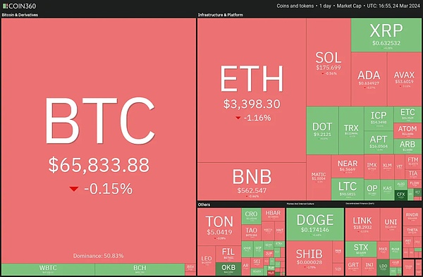 昨夜币圈惊魂：比特币跳水5%，10亿美金灰飞烟灭的背后真相