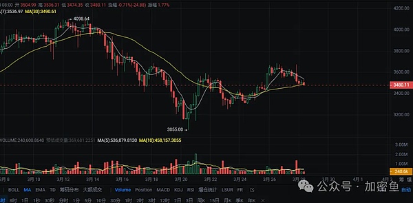AXS本周走势前瞻：蓄势待发还是调整在即？