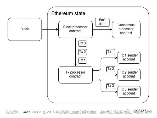 加密世界一周要闻：从Coinbase到卢加诺，数字资产版图正在扩张