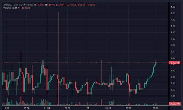 加密投资新观察：这些潜力项目值得密切关注