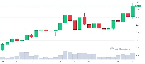 TOKEN2049干货：那些让人眼前一亮的加密新玩法
