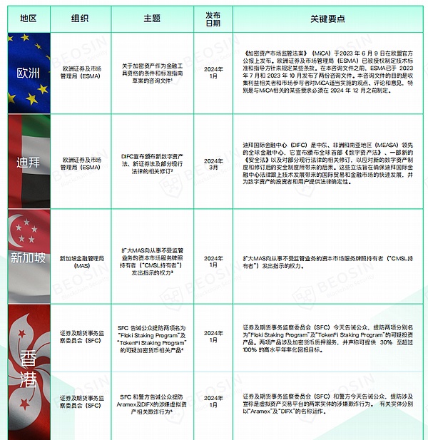 香港Web3盛会：一场改变游戏规则的技术狂欢
