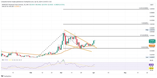 9月24日以太坊行情分析：把握震荡中的交易机会