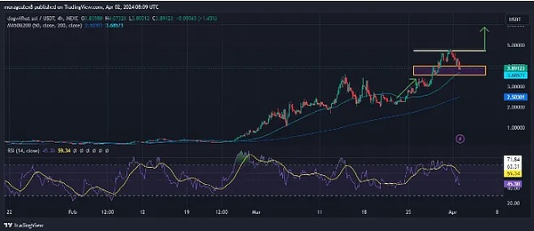 深度解读Nostr Assets公平铸造细则：机会与风险并存