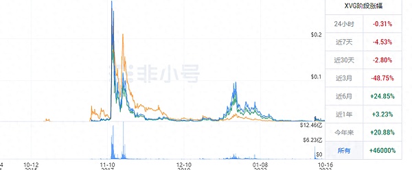 Toncoin逆袭记：从SEC阴影到超越狗狗币的华丽转身
