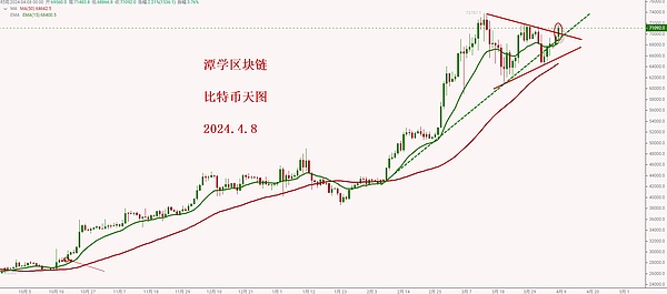 链游淘金术：如何在这场数字狂欢中全身而退？