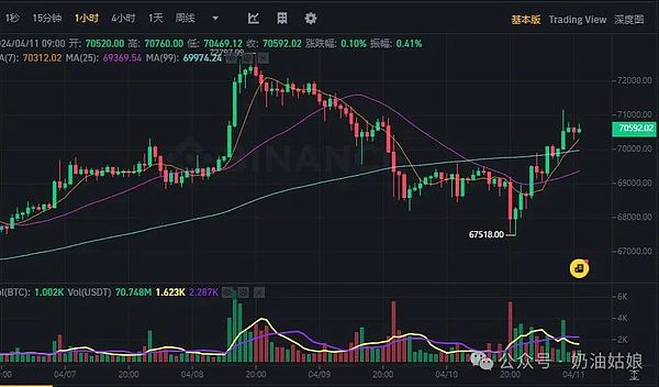 重磅消息：BFUSD即将迎来全新理财体验
