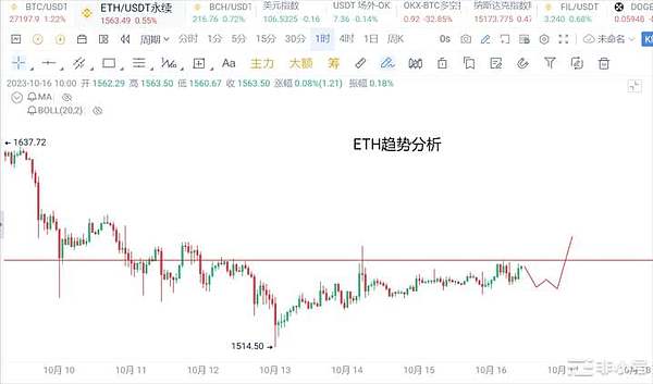 数字金融时代的身份认证革命：我们为什么需要KYC？