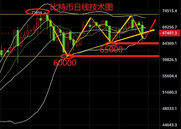OPBNB空投实战指南：手把手教你抢滩下一代公链红利