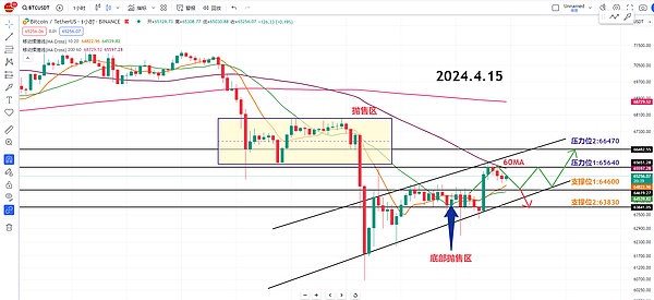 巴以战火升级：比特币的避险神话还能延续吗？