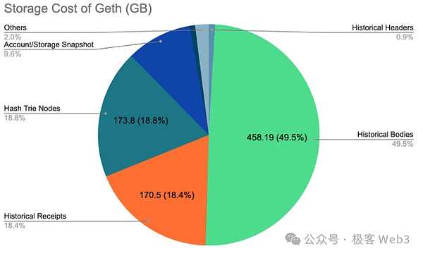 揭秘Optimism Sequencer的运转奥秘：L2派生原理深度解析