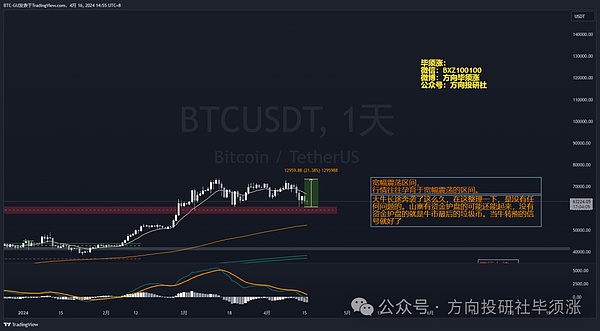 解密中东北非：当古老文明遇上数字黄金