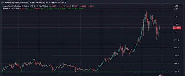 比特币活跃度飙升背后：CPI数据能否成为牛市催化剂？