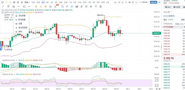 比特币蓄势待发：5%涨幅背后的关键突破点