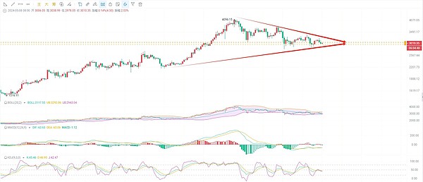 Polymarket的先上车后补票：一个加密预测市场的合规求生记