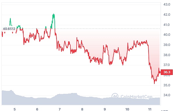 USTC单日暴涨150%背后：解密Mint Cash这个新晋稳定币宠儿