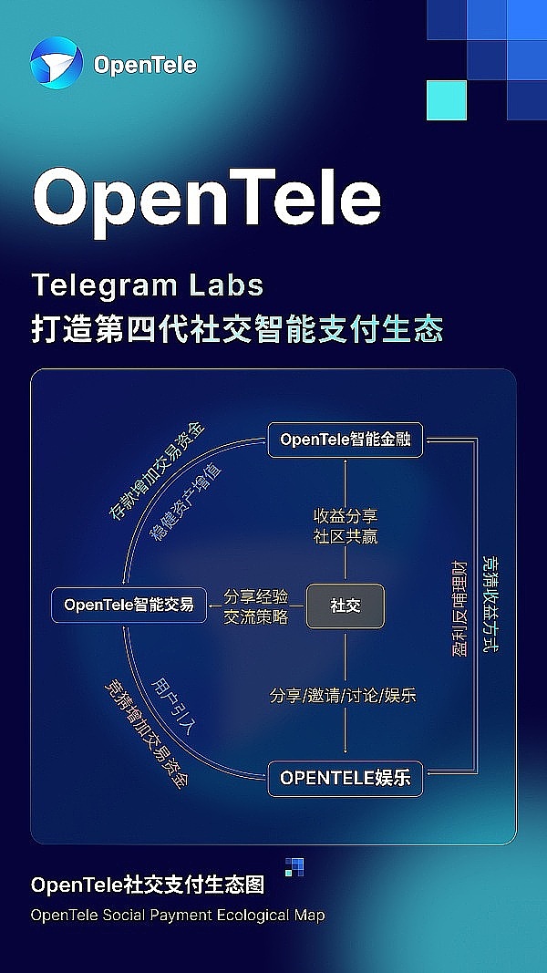 加密市场晚间必读：从SEC监管到比特币创新应用