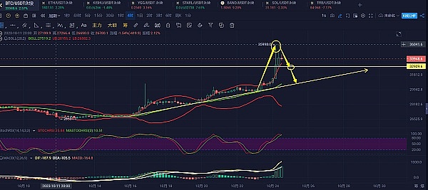 4.5万亿SHIB大转移：市场即将迎来巨变？