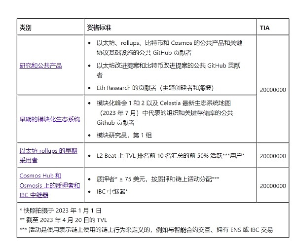 Uniswap进军教育领域：DeFi龙头的新尝试能带来转机吗？