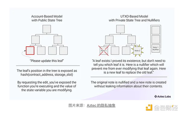 比特币的抉择：在去中心化理想与机构化现实之间