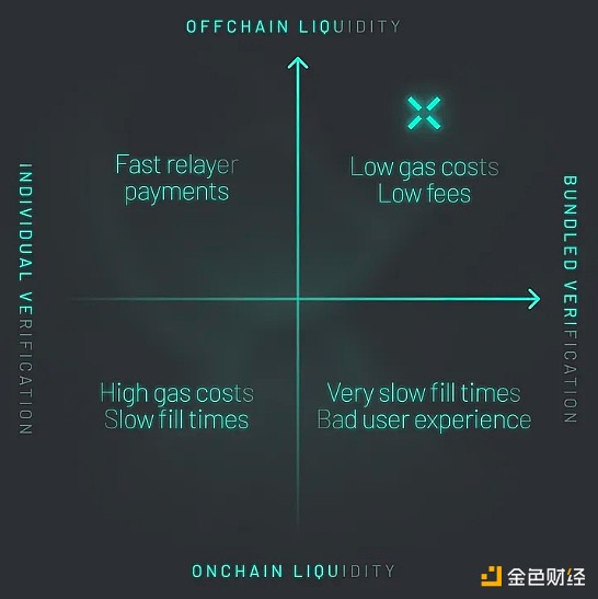 加密市场冰火两重天：比特币暴跌背后的危与机