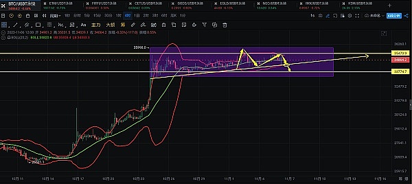 当NFT遇见拍卖：Bounce Finance如何重新定义加密交易