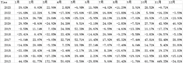 以太坊最新走势分析：惊心动魄的V型反转背后