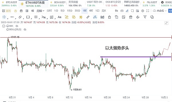 重磅！FBBank NFT第十轮免费空投震撼来袭