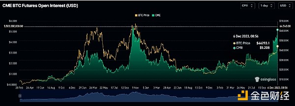 Coinbase：加密世界的合规独角兽还能飞多高？