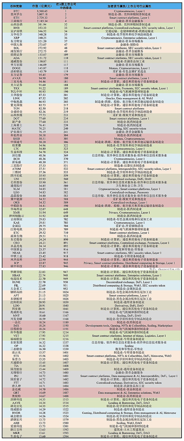 区块链生态之争：老牌公链CP与新生代Layer2的全面对决