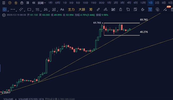 市场风云：当加密寒冬遇上政治角力