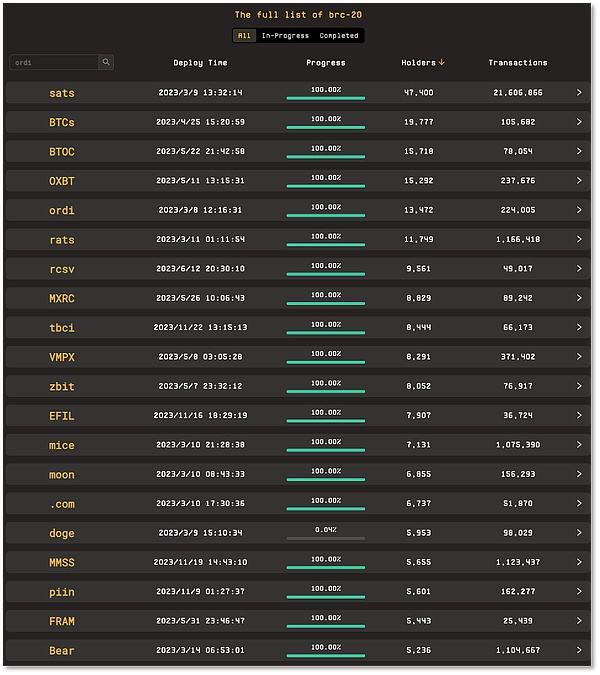 比特币站稳3万大关，后市还能冲多高？