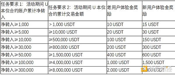 一位交易老手的真心话：如何在熊市里稳稳赚钱