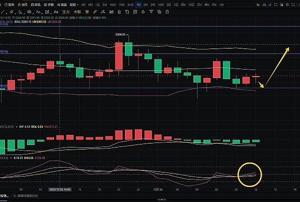 奥拉丁：一场颠覆性的金融革命正在悄然兴起
