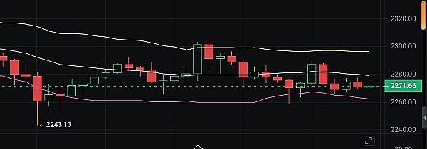 加密货币市场观察：BTC/ETH 10月9日操作策略分享
