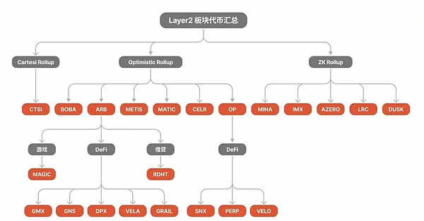 3WX：我是如何在加密寒冬中找到的财富密码