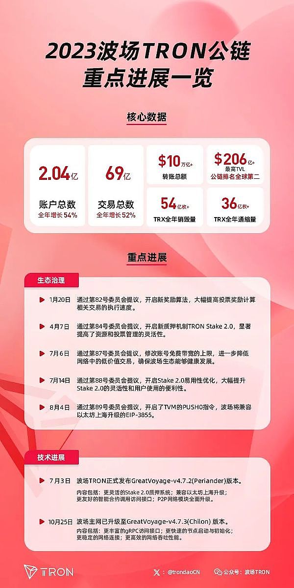 BigTime爆发引爆游戏币狂欢季，这些潜力股你抓住了吗？
