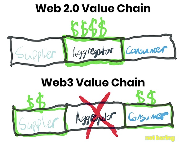 从欲望到体验：一位Web3游戏创业者的实战心得