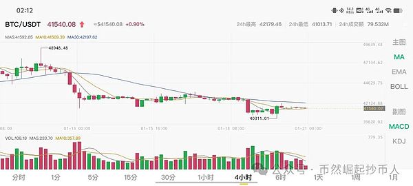 Big Time的中国狂欢：一场短暂的财富幻梦