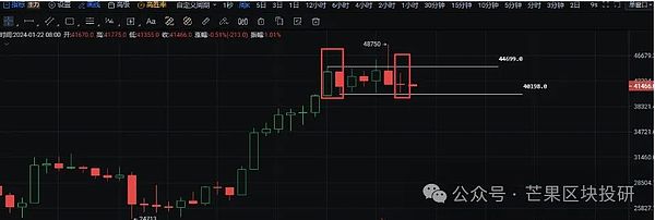 市场回暖信号闪现？资深分析师教你如何布局中长期投资