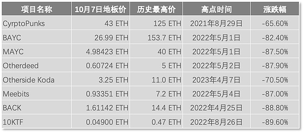 比特币即将创造历史？顶级分析师预测两年内飙升至13万美元