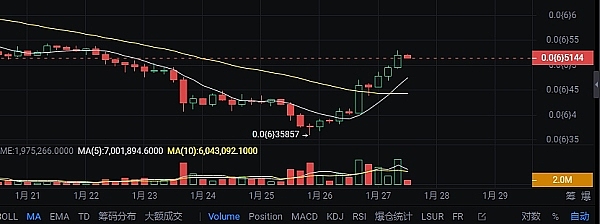 比特币12万只是开始？市场疯狂背后的投资机会解析