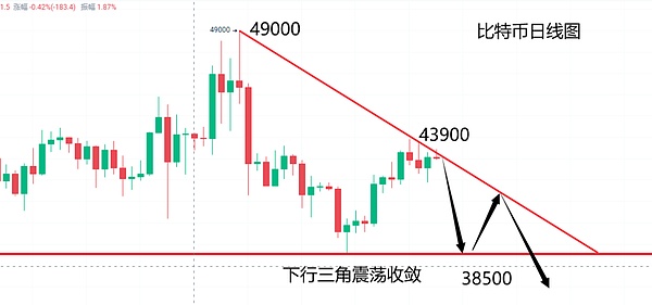 市场观察：LUNA系资产消息面剧烈震荡，比特币期货现牛市信号
