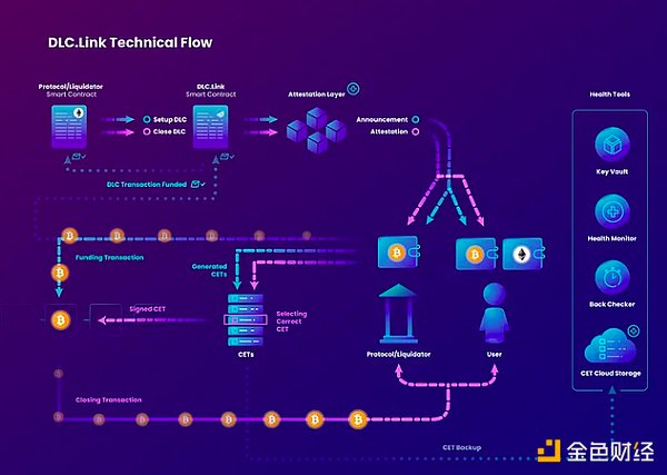 比特币冲破2.8万美元大关，牛市真的要来了吗？