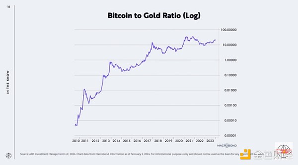 BIGTIME：熊市中的游戏界新星，能否逆风翻盘？